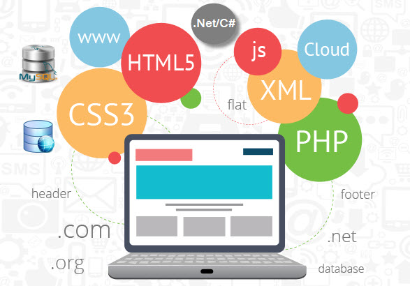 Tecnologías para el desarrollo de aplicaciones web